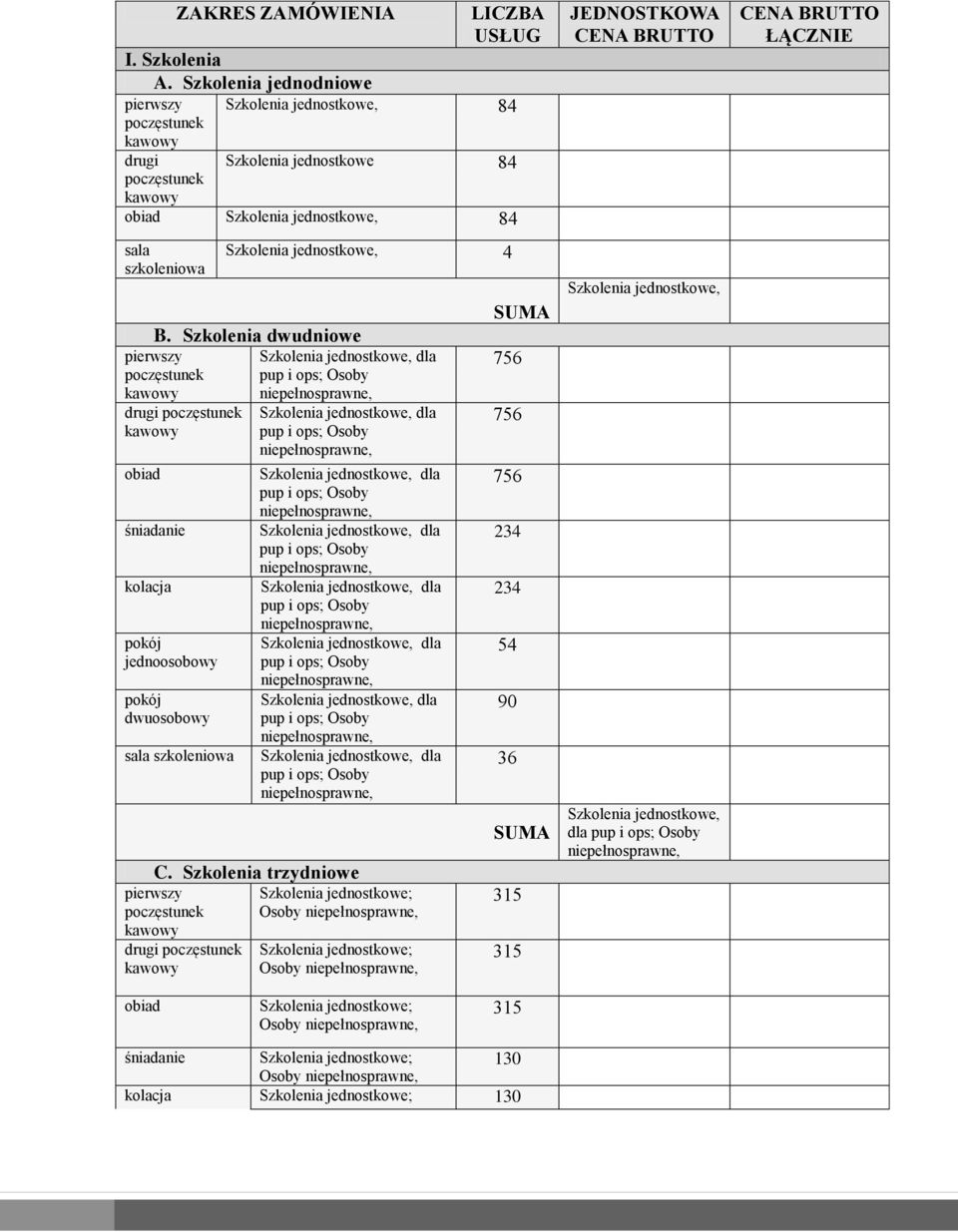 84 sala szkoleniowa Szkolenia jednostkowe, 4 B. Szkolenia dwudniowe drugi obiad śniadanie kolacja sala szkoleniowa C.