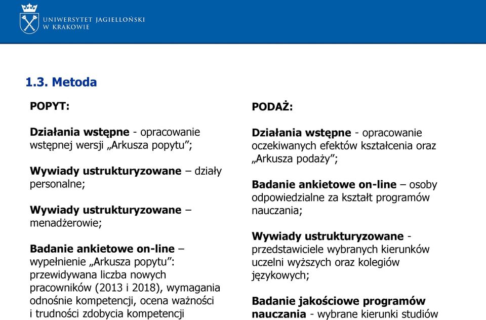kompetencji PODAŻ: Działania wstępne - opracowanie oczekiwanych efektów kształcenia oraz Arkusza podaży ; Badanie ankietowe on-line osoby odpowiedzialne za kształt programów