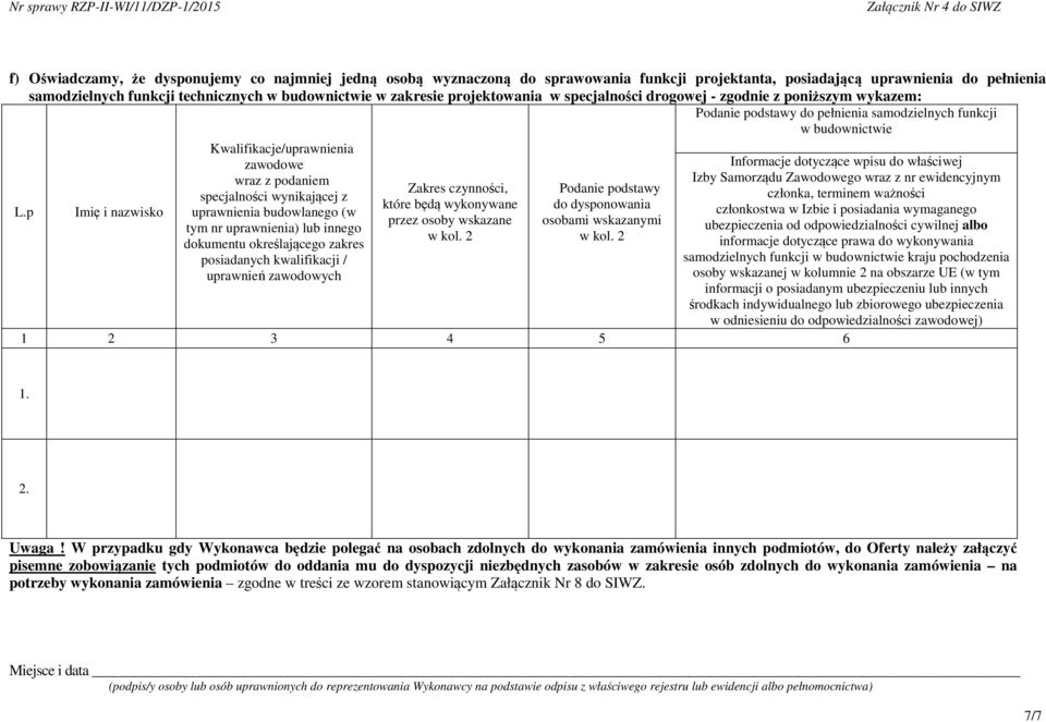 samodzielnych funkcji technicznych w zakresie projektowania w