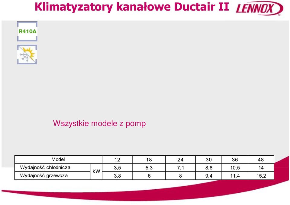 zewn trznych NHM.