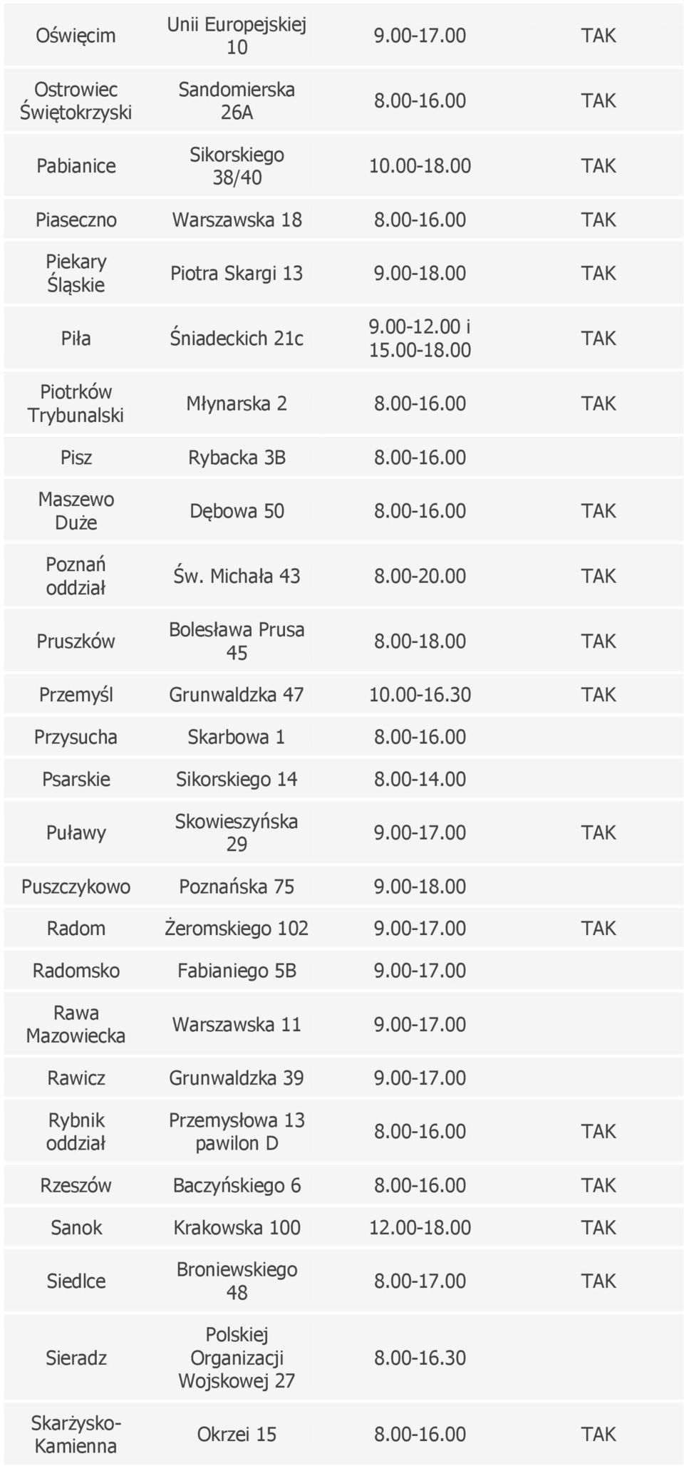 30 Przysucha Skarbowa 1 Psarskie Sikorskiego 14 8.00-14.00 Puławy Skowieszyńska 29 9.00-17.00 Puszczykowo Poznańska 75 9.00-18.00 Radom Żeromskiego 102 9.00-17.00 Radomsko Fabianiego 5B 9.00-17.00 Rawa Mazowiecka Warszawska 11 9.