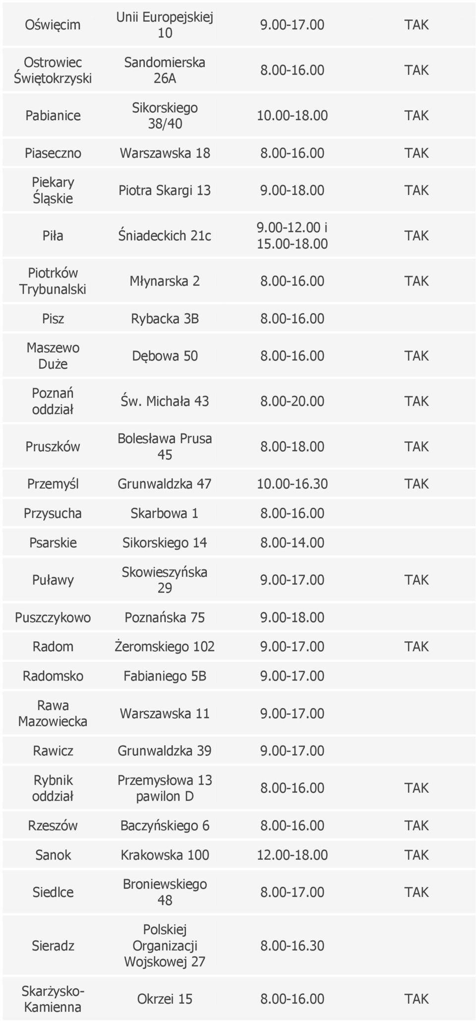 30 Przysucha Skarbowa 1 Psarskie Sikorskiego 14 8.00-14.00 Puławy Skowieszyńska 29 9.00-17.00 Puszczykowo Poznańska 75 9.00-18.00 Radom Żeromskiego 102 9.00-17.00 Radomsko Fabianiego 5B 9.00-17.00 Rawa Mazowiecka Warszawska 11 9.