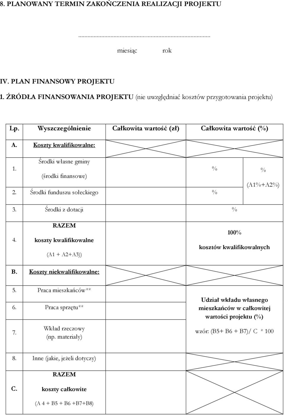 Środki z dotacji % 4. RAZEM koszty kwalifikowalne (A1 + A2+A3)) 100% kosztów kwalifikowalnych B. Koszty niekwalifikowalne: 5. Praca mieszkańców** 6. Praca sprzętu** 7.