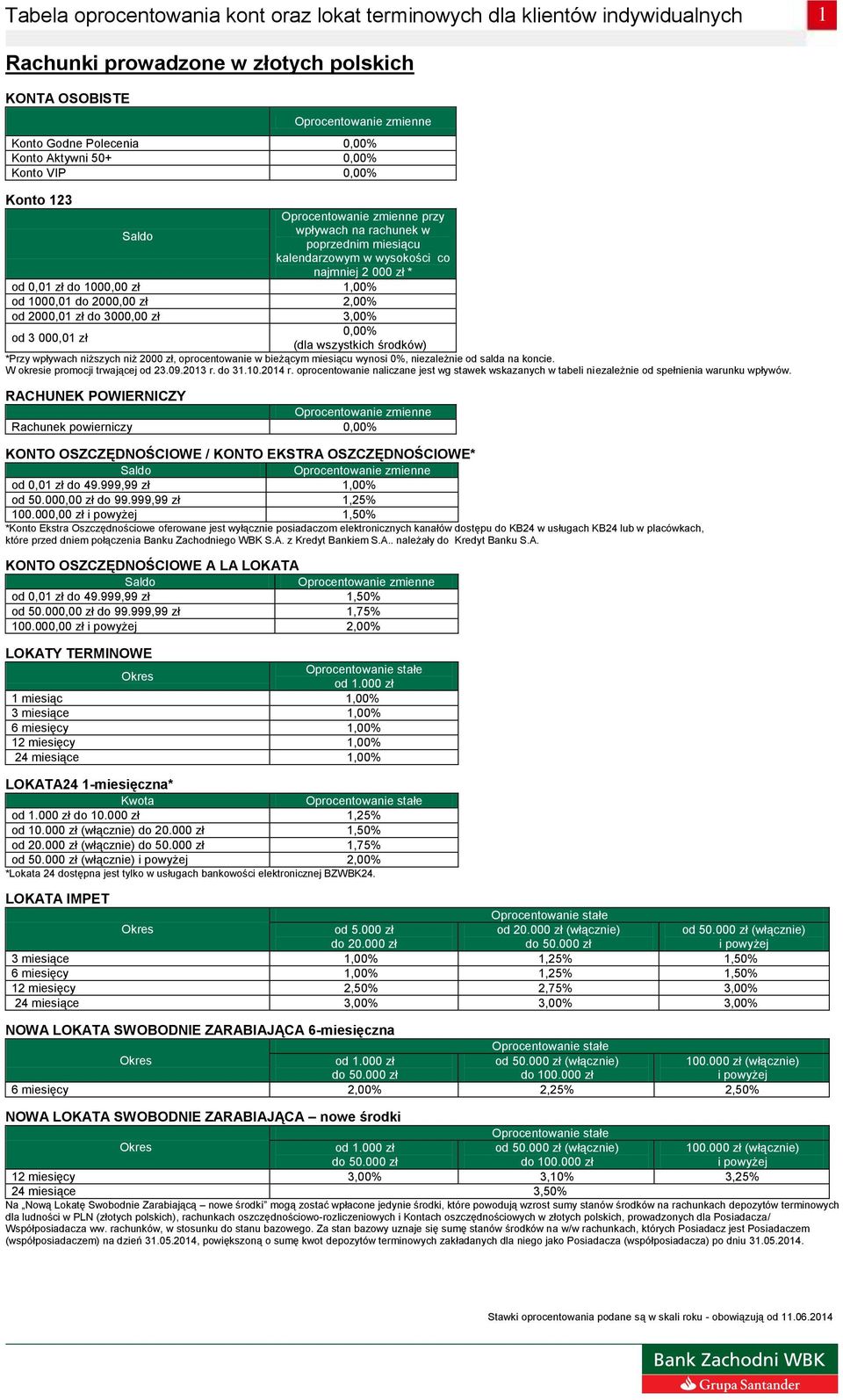 niż 2000 zł, oprocentowanie w bieżącym miesiącu wynosi 0%, niezależnie od salda na koncie. W okresie promocji trwającej od 23.09.2013 r. do 31.10.2014 r.