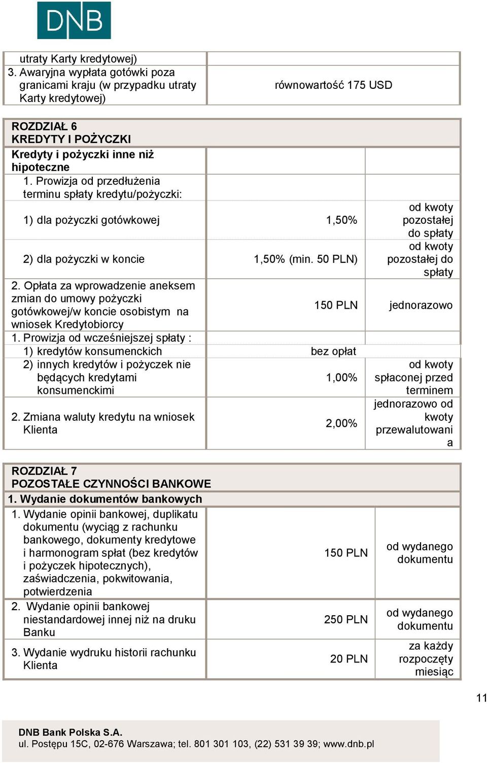 Prowizja od przedłużenia terminu spłaty kredytu/pożyczki: 1) dla pożyczki gotówkowej 1,50% 2) dla pożyczki w koncie 1,50% (min. 50 PLN) 2.