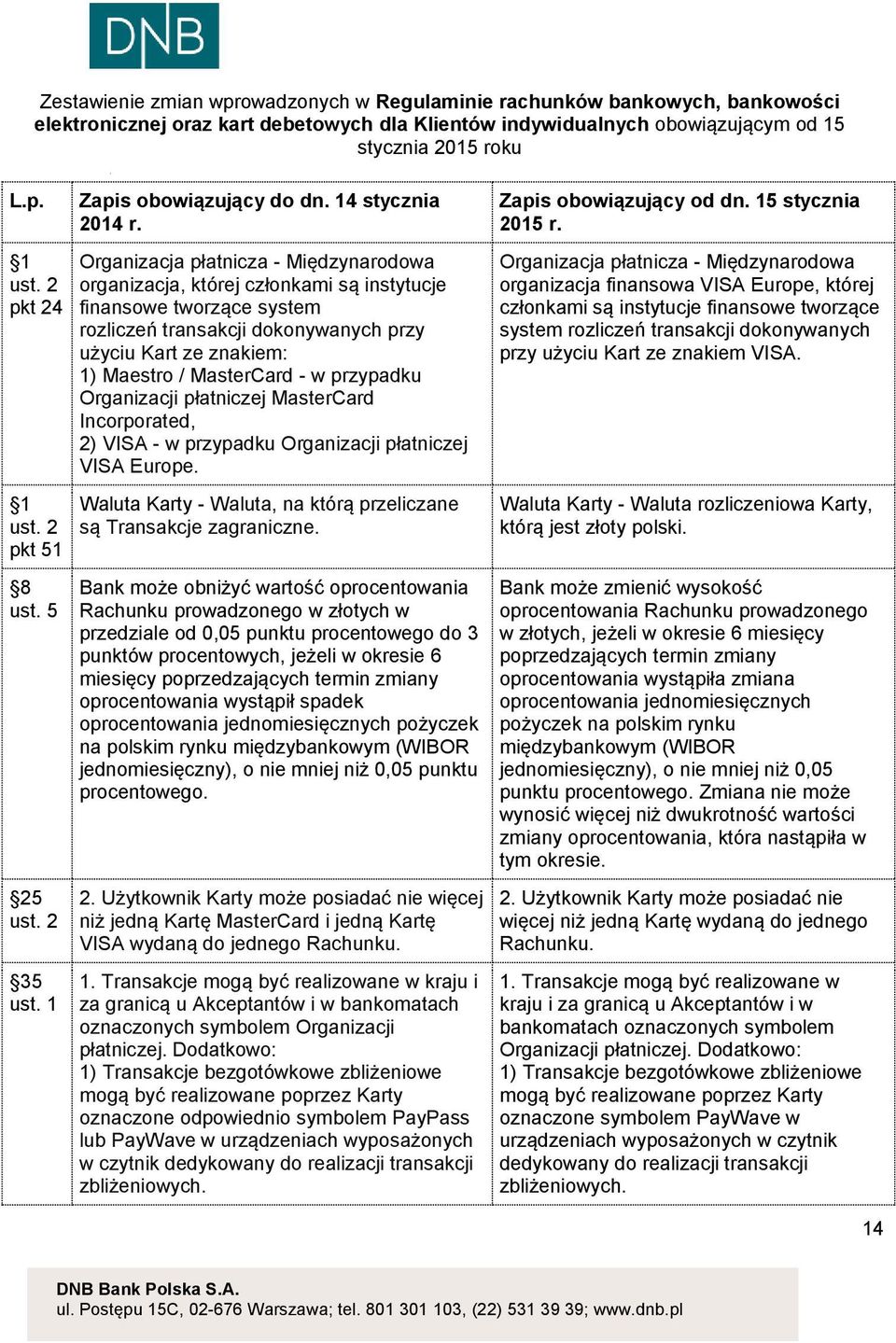 Organizacja płatnicza - Międzynarodowa organizacja, której członkami są instytucje finansowe tworzące system rozliczeń transakcji dokonywanych przy użyciu Kart ze znakiem: 1) Maestro / MasterCard - w