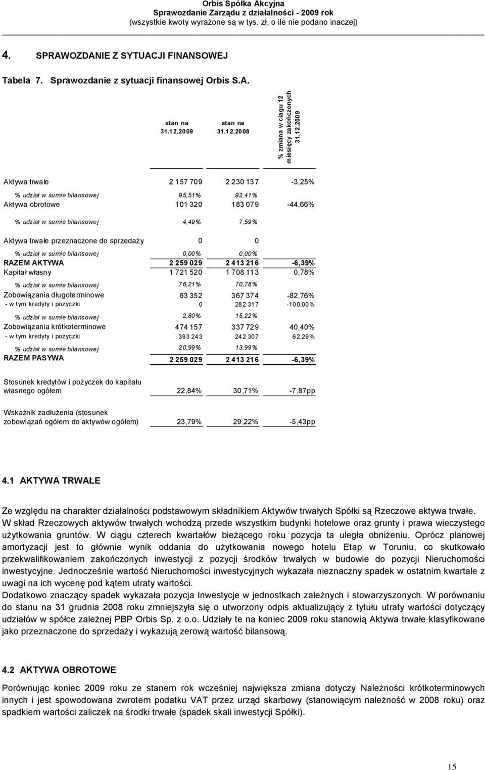 2008 % zmiana w ciagu 12 