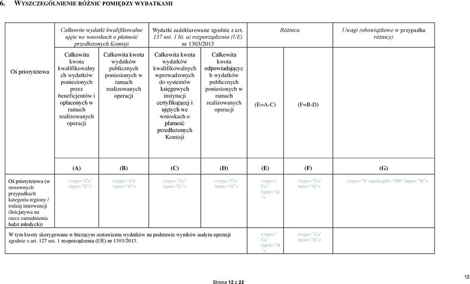 realizowanych operacji Całkowita kwota wydatków publicznych poniesionych w ramach realizowanych operacji Całkowita kwota wydatków kwalifikowalnych wprowadzonych do systemów księgowych instytucji