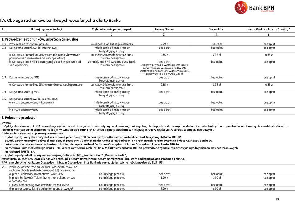 2 Korzystanie z Bankowości Internetowej miesięcznie od każdej osoby korzystającej z usługi a) Opłata za komunikat SMS w ramach subskrybowanych za każdy SMS wysłany przez Bank, 0,35 zł 0,35 zł 0,35 zł