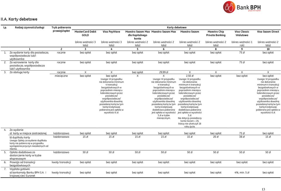Maestro Sezam Maestro Chip Private Banking Visa Classic Walutowa Visa Sezam Direct (okres ważności 3 lata) (okres ważności 3 lata) (okres ważności 2 lata) (okres ważności 2 lata) (okres ważności 2