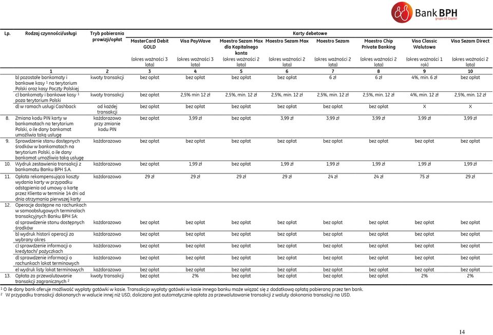ważności 3 lata) (okres ważności 2 lata) (okres ważności 2 lata) (okres ważności 2 lata) (okres ważności 1 rok) (okres ważności 2 lata) 1 2 3 4 5 6 7 8 9 10 kwoty transakcji 6 zł 6 zł 4%, min.