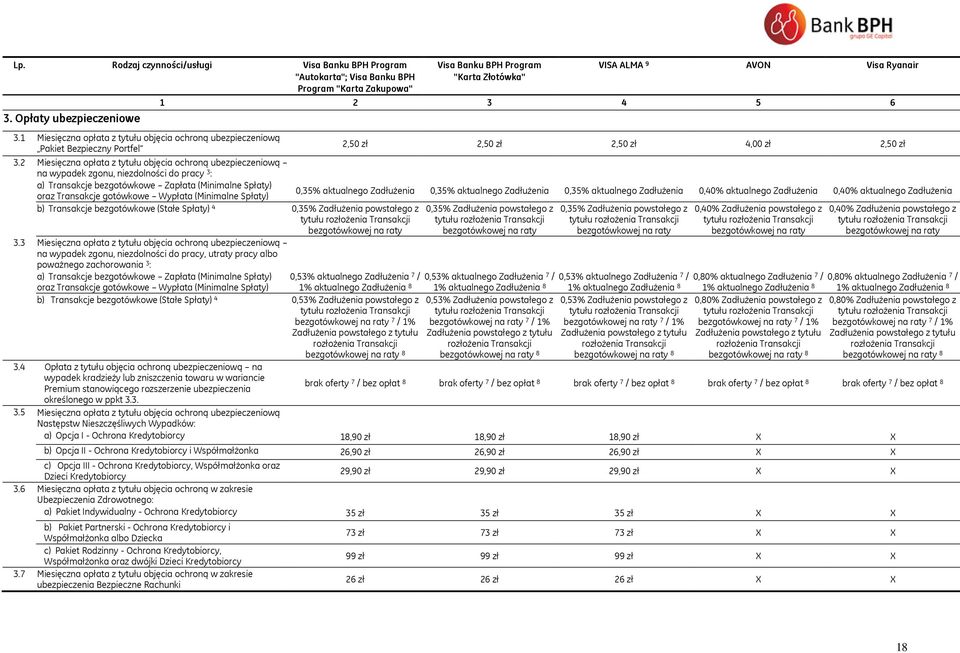 2 Miesięczna opłata z tytułu objęcia ochroną ubezpieczeniową na wypadek zgonu, niezdolności do pracy 3 : a) Transakcje bezgotówkowe Zapłata (Minimalne Spłaty) oraz Transakcje gotówkowe Wypłata