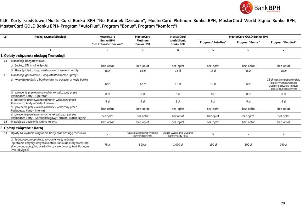 "Komfort") Lp. Rodzaj czynności/usługi MasterCard Banku BPH "Na Ratunek Dzieciom" 1. Opłaty związane z obsługą Transakcji 1.