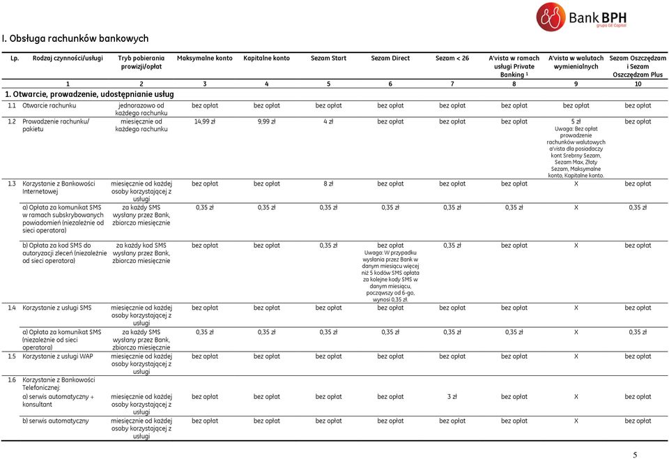 Sezam Oszczędzam i Sezam Oszczędzam Plus 1 2 3 4 5 6 7 8 9 10 1. Otwarcie, prowadzenie, udostępnianie usług 1.1 Otwarcie rachunku jednorazowo od każdego rachunku 1.