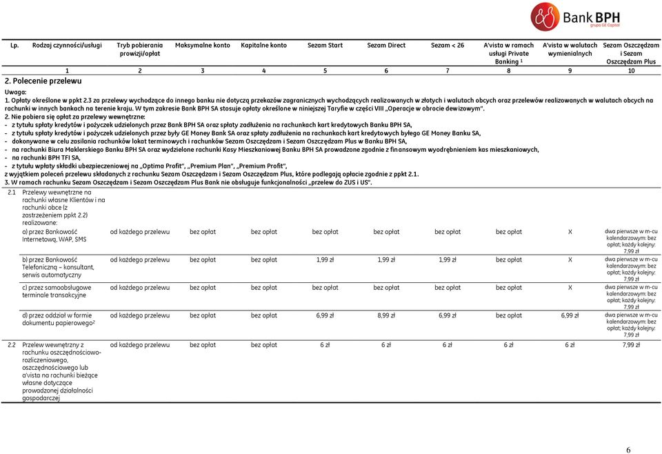 3 za przelewy wychodzące do innego banku nie dotyczą przekazów zagranicznych wychodzących realizowanych w złotych i walutach obcych oraz przelewów realizowanych w walutach obcych na rachunki w innych