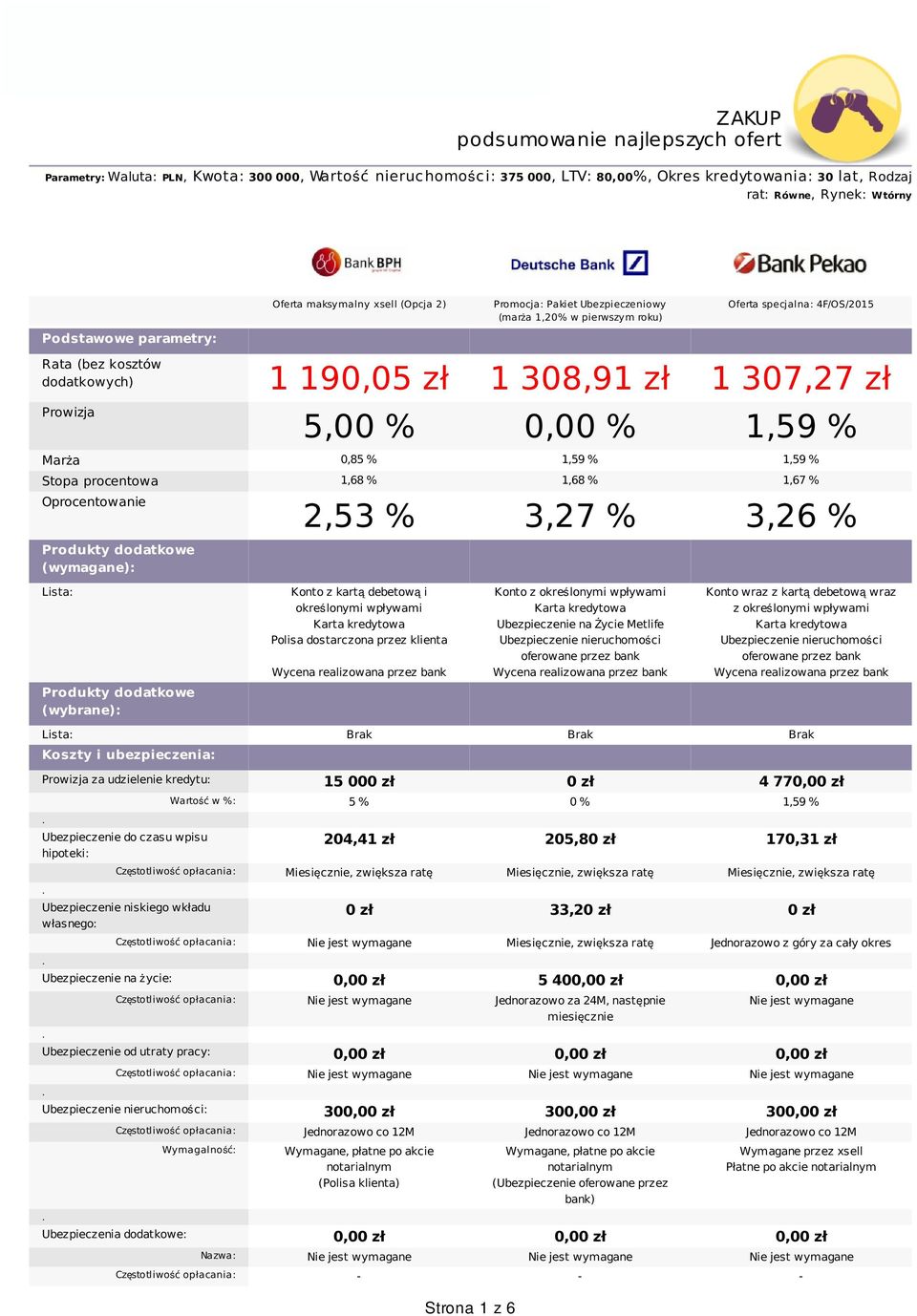 specjalna: 4F/OS/2015 Podstawowe parametry: Rata (bez kosztów dodatkowych) 1 190,05 zł 1 308,91 zł 1 307,27 zł Prowizja 5,00 % 0,00 % 1,59 % Marża 0,85 % 1,59 % 1,59 % Stopa procentowa 1,68 % 1,68 %