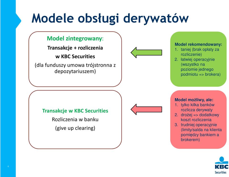 łatwiej operacyjnie (wszystko na poziomie jednego podmiotu => brokera) Transakcje w KBC Securities Rozliczenia w banku (give up