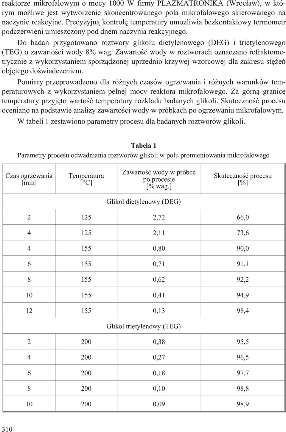 Do badañ przygotowano roztwory glikolu dietylenowego (DEG) i trietylenowego (TEG) o zawartoœci wody 8% wag.