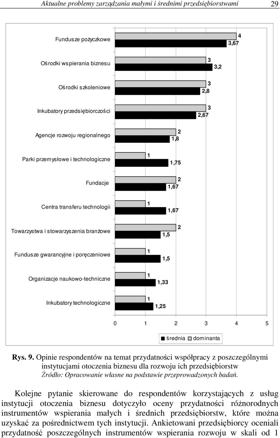 1 1,5 Organizacje naukowo-techniczne 1 1,33 Inkubatory technologiczne 1 1,25 0 1 2 3 4 5 rednia dominanta Rys. 9.