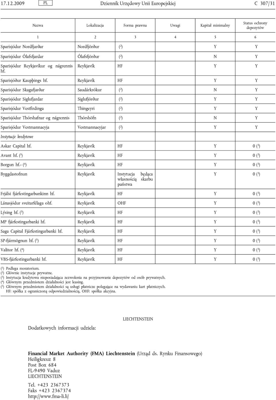 nágrennis hf. Reykjavík HF Y Y Sparisjóður Kaupþings hf.