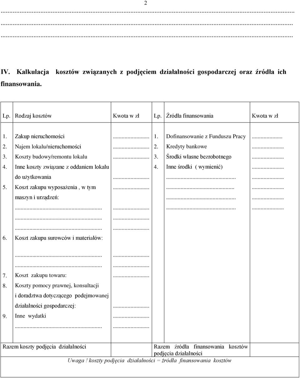 Inne koszty związane z oddaniem lokalu 4. Inne środki ( wymienić)... do użytkowania......... 5. Koszt zakupu wyposażenia, w tym........ maszyn i urządzeń:..................... 6.