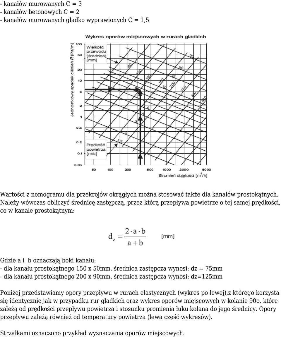 średnica zastępcza wynosi: dz = 75mm - dla kanału prostokątnego 200 x 90mm, średnica zastępcza wynosi: dz=125mm Poniżej przedstawiamy opory przepływu w rurach elastycznych (wykres po lewej),z którego