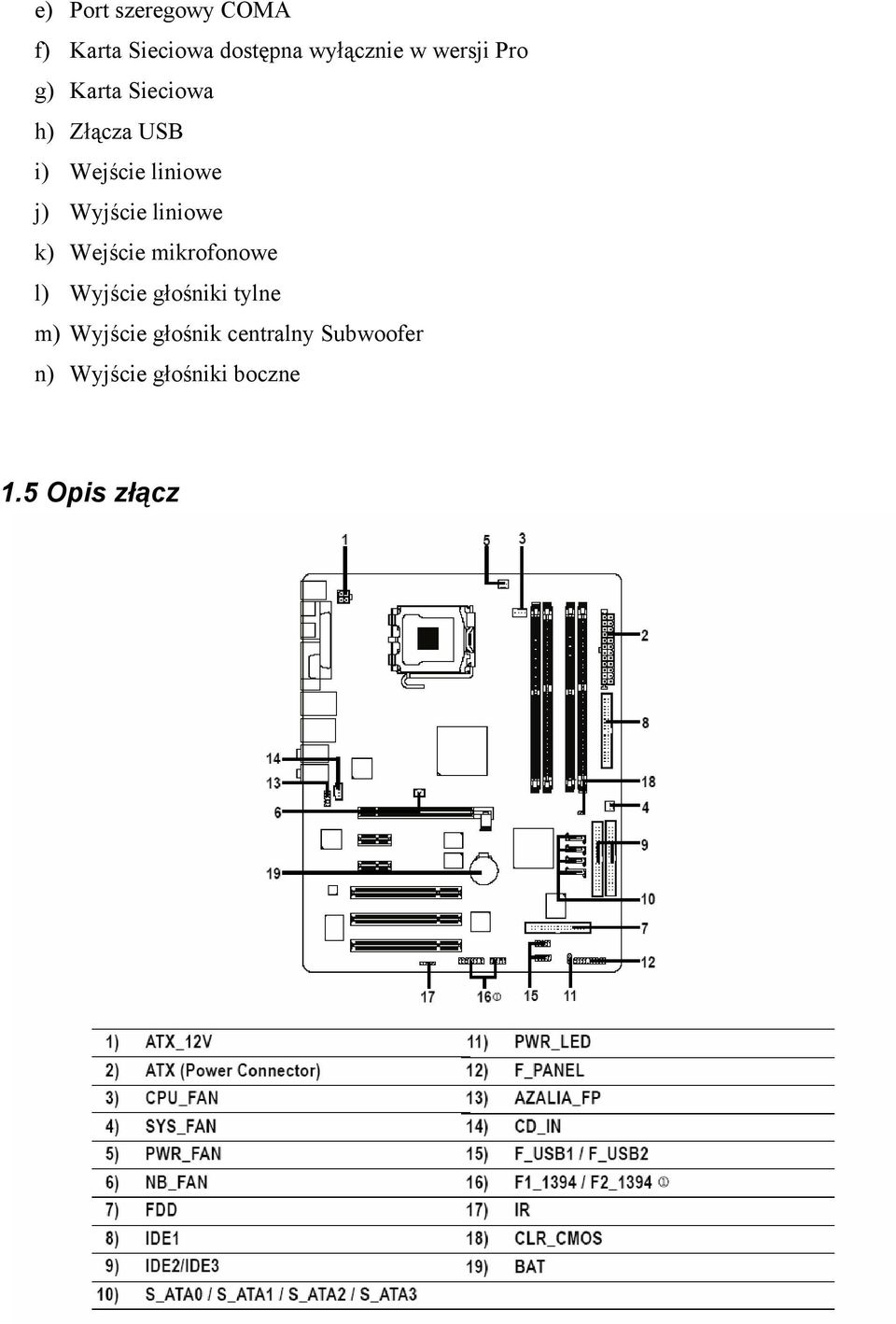 Wyjście liniowe k) Wejście mikrofonowe l) Wyjście głośniki tylne m)