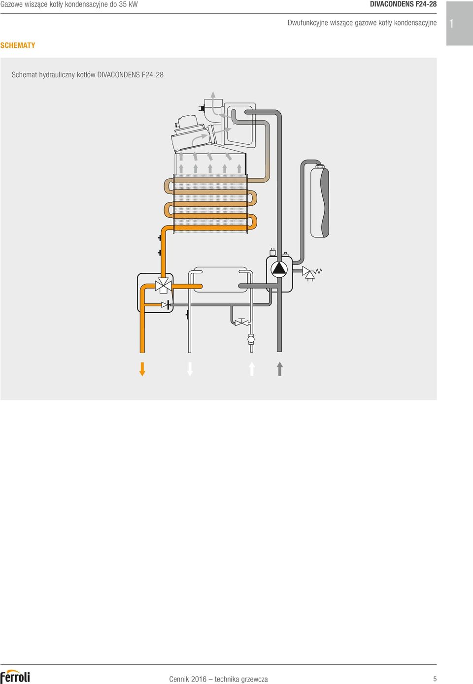 gazowe kotły kondensacyjne 1 SCHEMATY