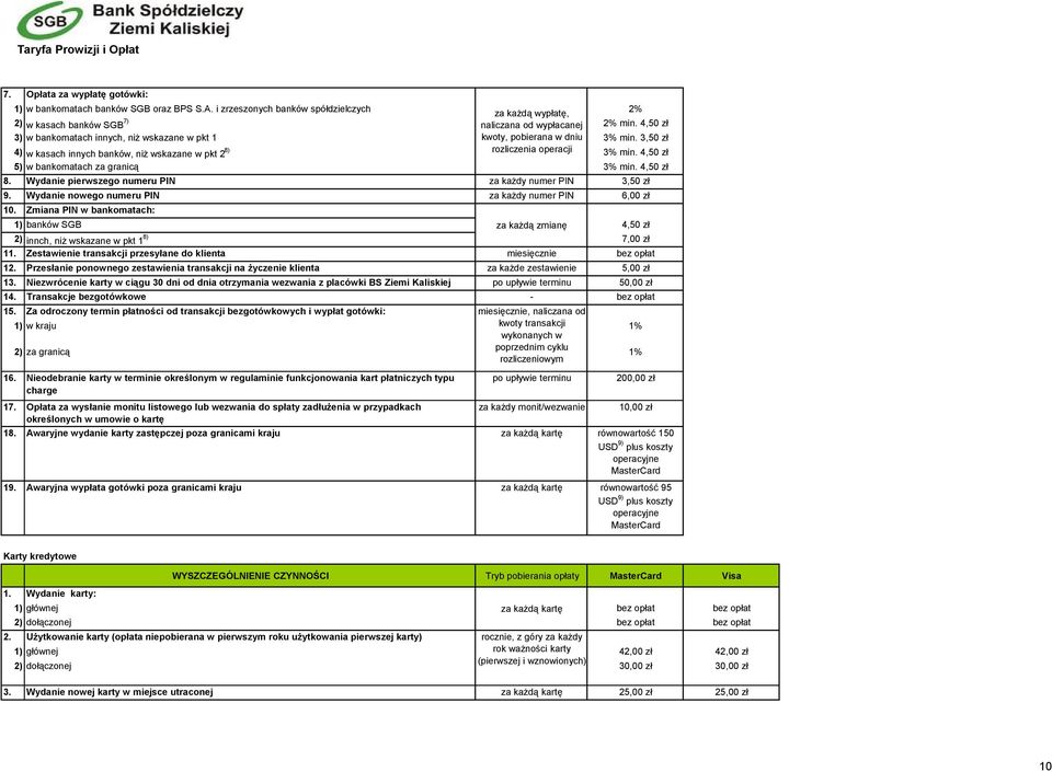 4,50 zł 5) w bankomatach za granicą 3% min. 4,50 zł 8. Wydanie pierwszego numeru PIN za każdy numer PIN 3,50 zł 9. Wydanie nowego numeru PIN za każdy numer PIN 6,00 zł 10.