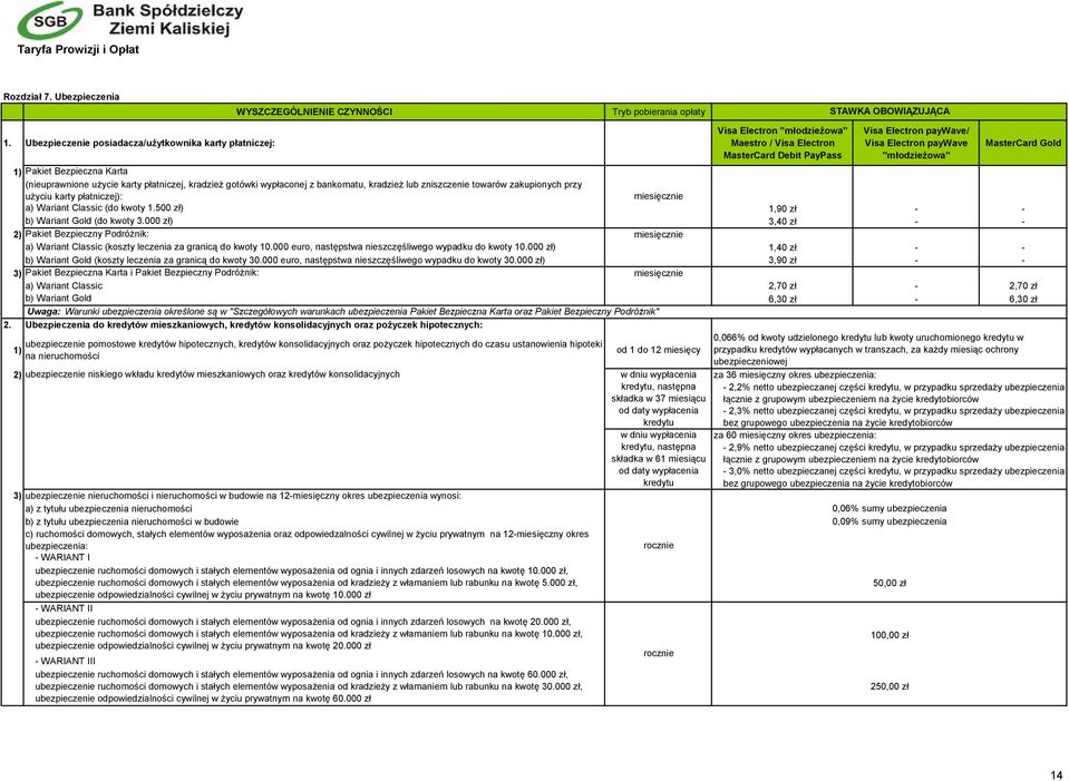 paywave/ Visa Electron paywave "młodzieżowa" MasterCard Gold 1) Pakiet Bezpieczna Karta (nieuprawnione użycie karty płatniczej, kradzież gotówki wypłaconej z bankomatu, kradzież lub zniszczenie