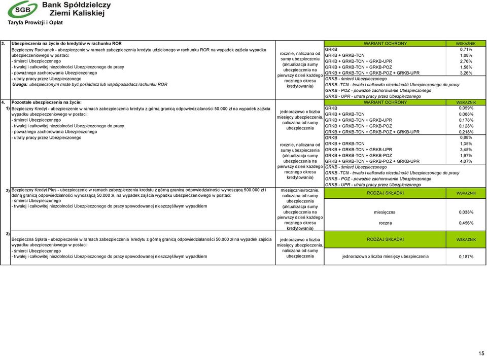 całkowitej niezdolności Ubezpieczonego do pracy GRKB + GRKB-TCN + GRKB-POZ 1,58% ubezpieczenia na - poważnego zachorowania Ubezpieczonego GRKB + GRKB-TCN + GRKB-POZ + GRKB-UPR 3,26% pierwszy dzień