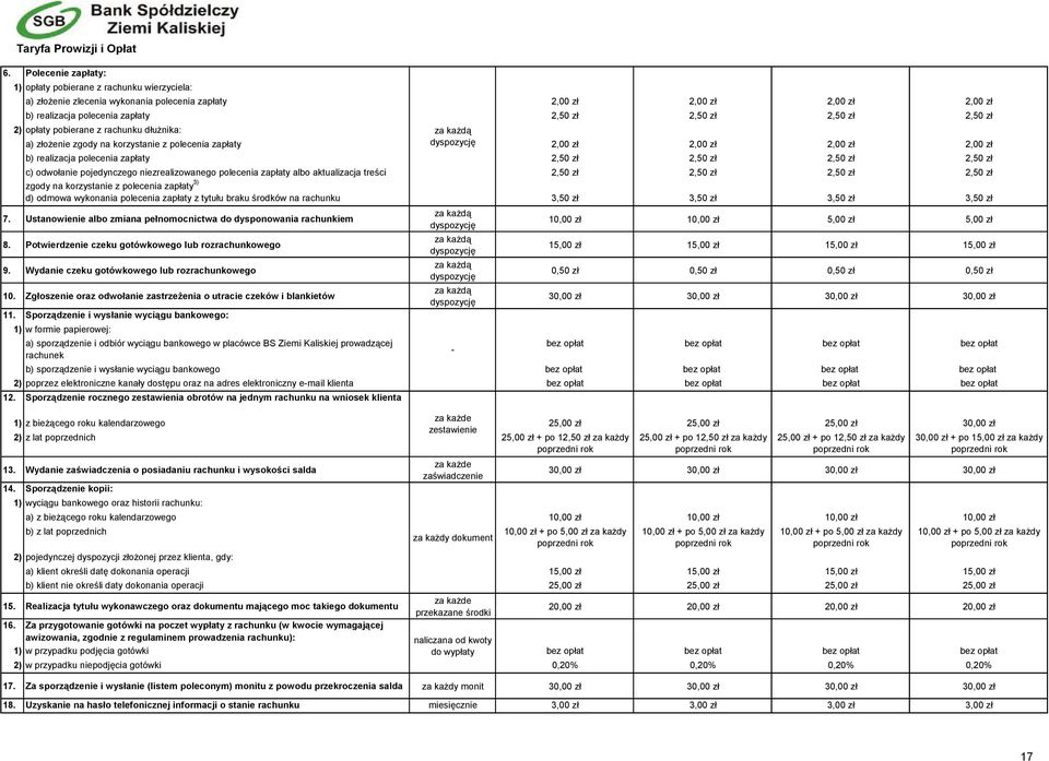 2,50 zł 2,50 zł 2,50 zł c) odwołanie pojedynczego niezrealizowanego polecenia zapłaty albo aktualizacja treści 2,50 zł 2,50 zł 2,50 zł 2,50 zł zgody na korzystanie z polecenia zapłaty 3) d) odmowa