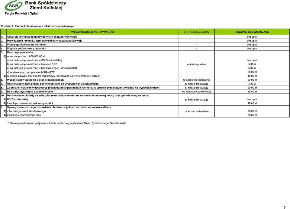 000,00 zł: a) na rachunki prowadzone w BS Ziemi Kaliskiej b) na rachunki prowadzone w bankach SGB za każdy przelew 5,00 zł c) na rachunki prowadzone w bankach innych, niż banki SGB 5,00 zł d)