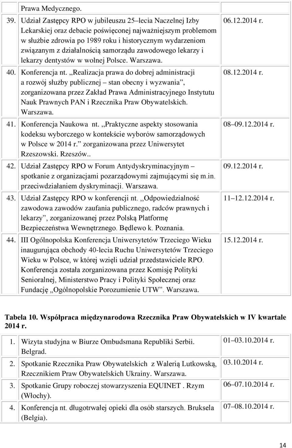 działalnością samorządu zawodowego lekarzy i lekarzy dentystów w wolnej Polsce. Warszawa. 40. Konferencja nt.