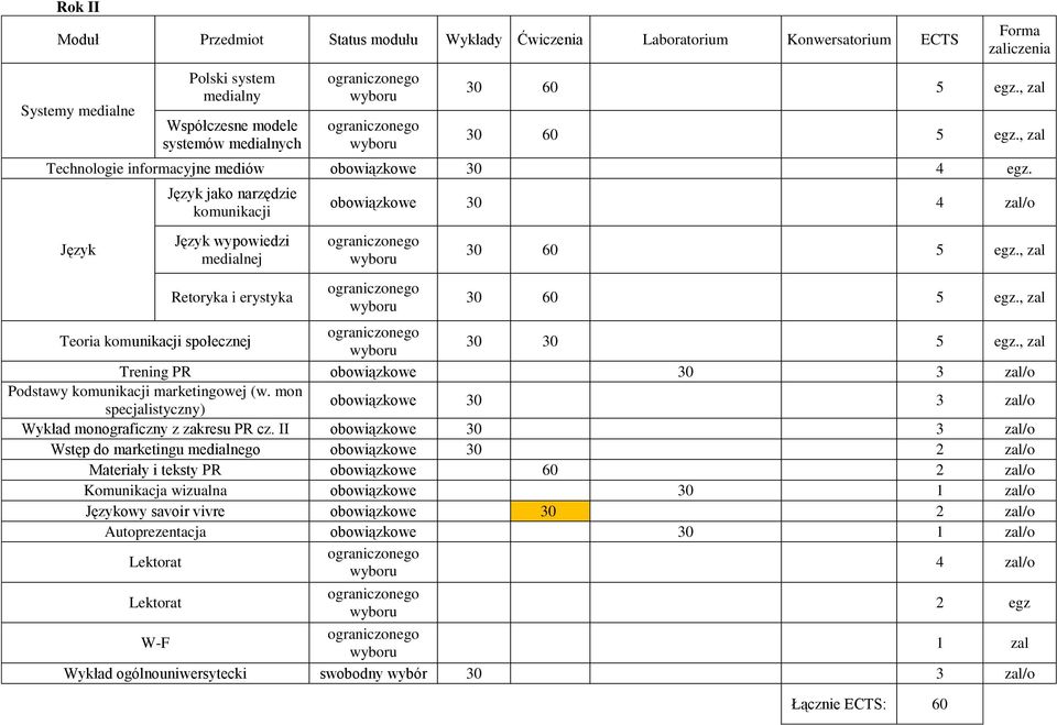 , zal Trening PR obowiązkowe Podstawy komunikacji marketingowej (w. mon specjalistyczny) obowiązkowe Wykład monograficzny z zakresu PR cz.