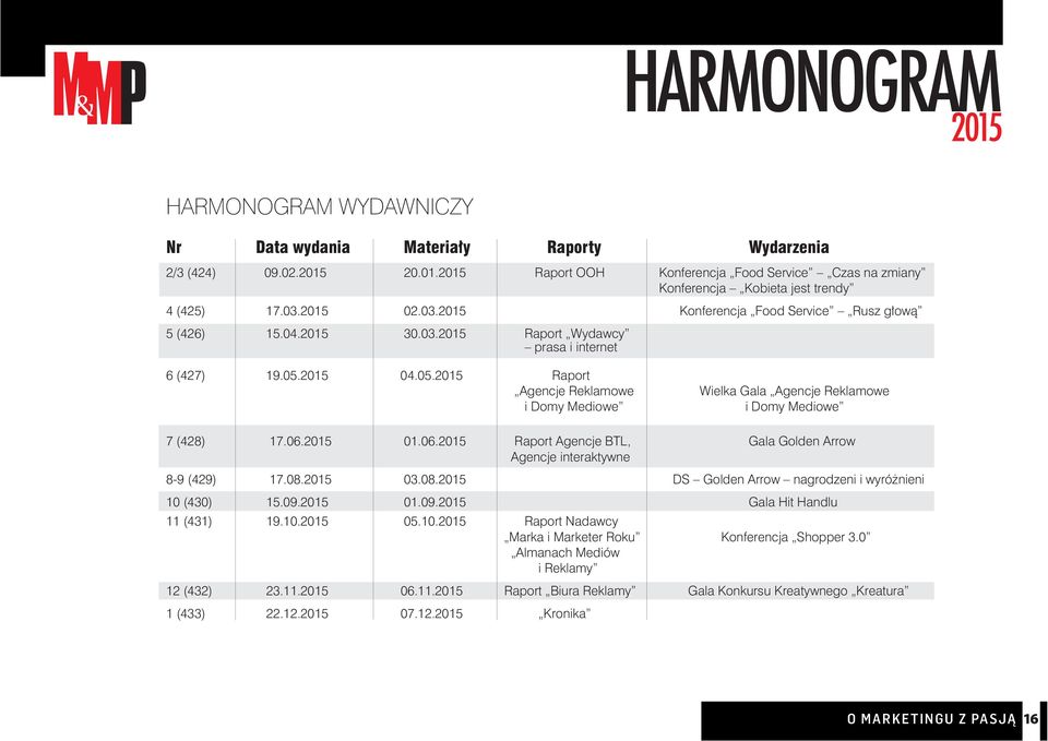 2015 04.05.2015 Raport Agencje Reklamowe i Domy Mediowe Wielka Gala Agencje Reklamowe i Domy Mediowe 7 (428) 17.06.2015 01.06.2015 Raport Agencje BTL, Gala Golden Arrow Agencje interaktywne 8-9 (429) 17.