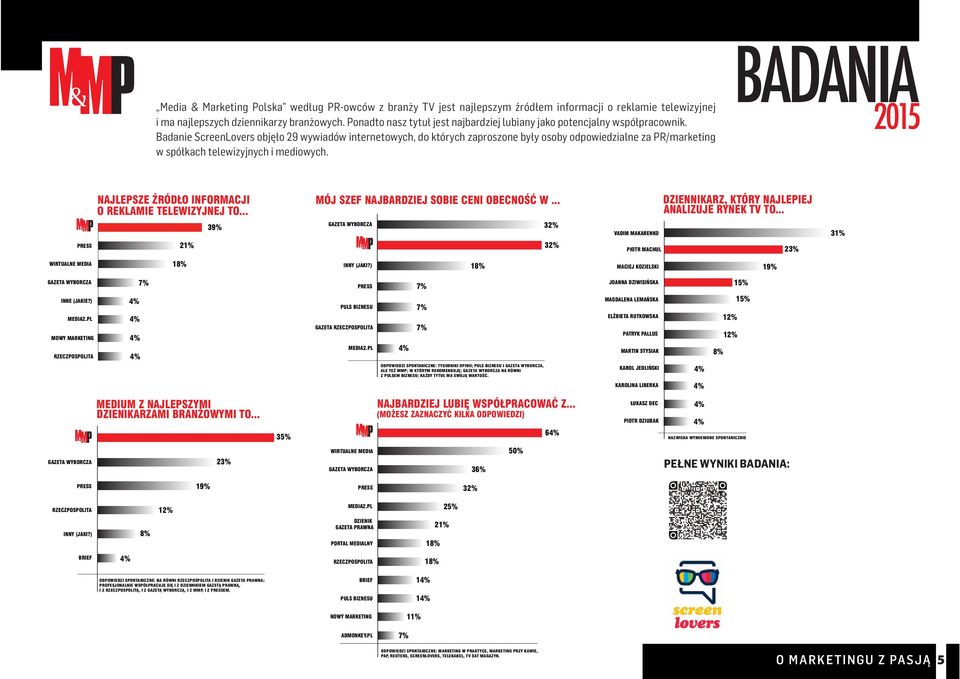 Badanie ScreenLovers objęło 29 wywiadów internetowych, do których zaproszone były osoby odpowiedzialne za PR/marketing w spółkach telewizyjnych i mediowych.