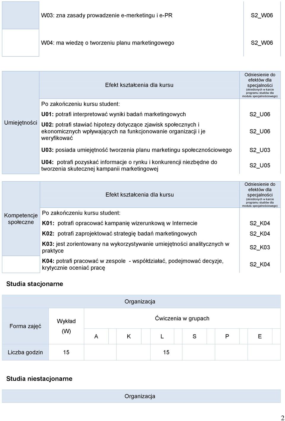 społecznościowego S2_U03 U04: potrafi pozyskać informacje o rynku i konkurencji niezbędne do tworzenia skutecznej kampanii marketingowej S2_U05 Kompetencje społeczne modułu owego) K01: potrafi