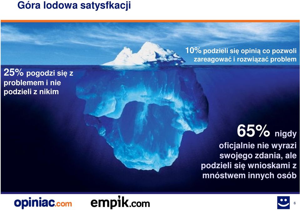 i nie podzieli z nikim 65% nigdy oficjalnie nie wyrazi