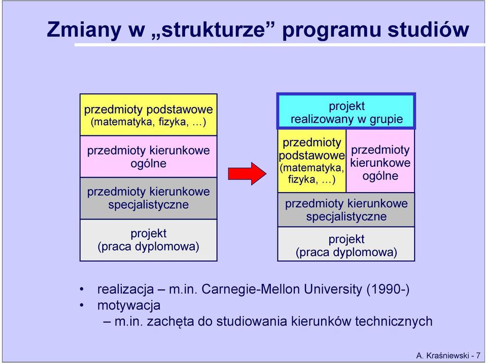 (matematyka, fizyka, ) przedmioty kierunkowe ogólne przedmioty kierunkowe specjalistyczne projekt (praca dyplomowa)