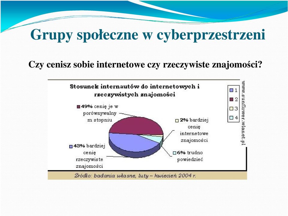 cenisz sobie