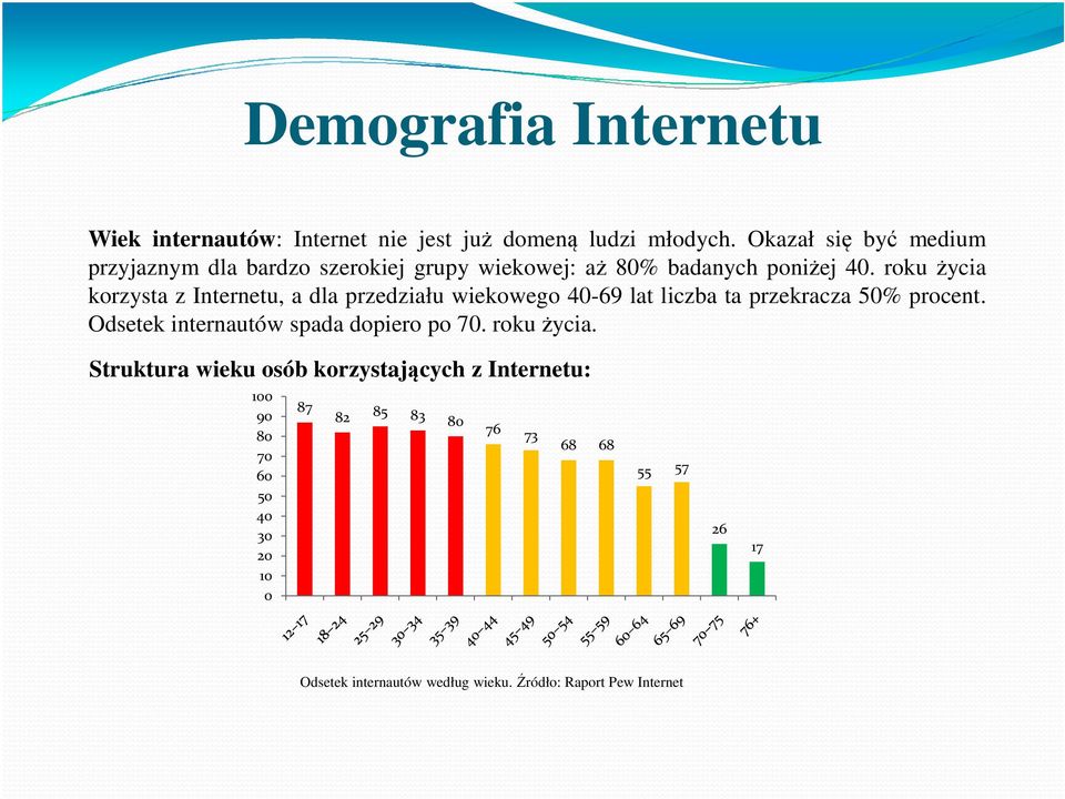 roku życia korzysta z Internetu, a dla przedziału wiekowego 40-69 lat liczba ta przekracza 50% procent.