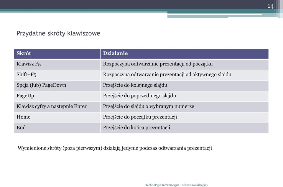 Przejście do kolejnego slajdu Przejście do poprzedniego slajdu Przejście do slajdu o wybranym numerze Przejście do