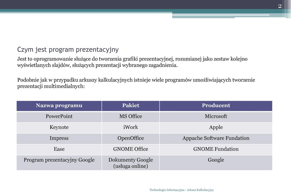 Podobnie jak w przypadku arkuszy kalkulacyjnych istnieje wiele programów umożliwiających tworzenie prezentacji multimedialnych: Nazwa