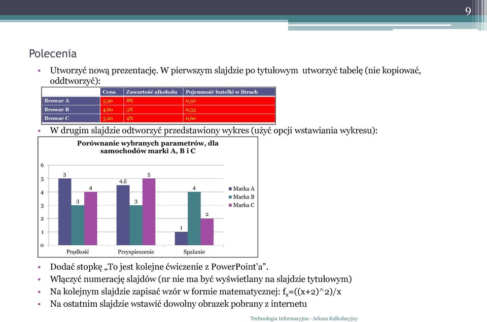 przedstawiony wykres (użyć opcji wstawiania wykresu): Dodać stopkę To jest kolejne ćwiczenie z PowerPoint a.