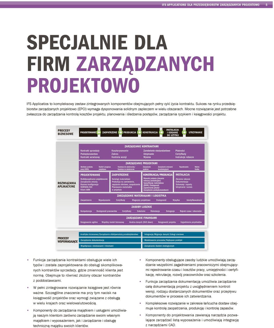Mocne rozwiązanie jest potrzebne zwłaszcza do zarządzania kontrolą kosztów projektu, planowania i śledzenia postępów, zarządzania ryzykiem i księgowości projektu.