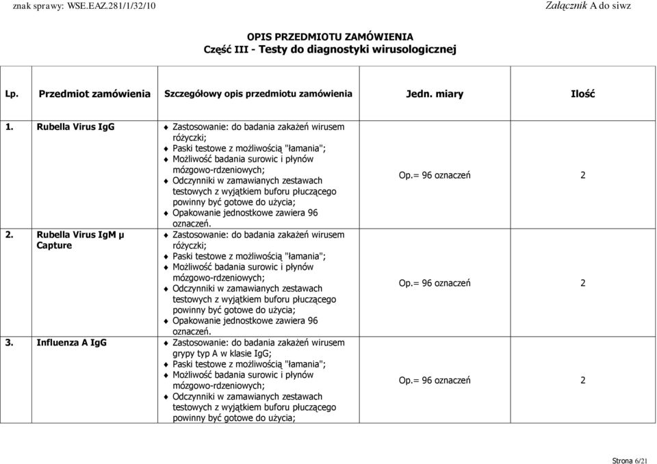 testowych z wyjątkiem buforu płuczącego powinny być gotowe do użycia; Opakowanie jednostkowe zawiera 96 oznaczeń. 2.