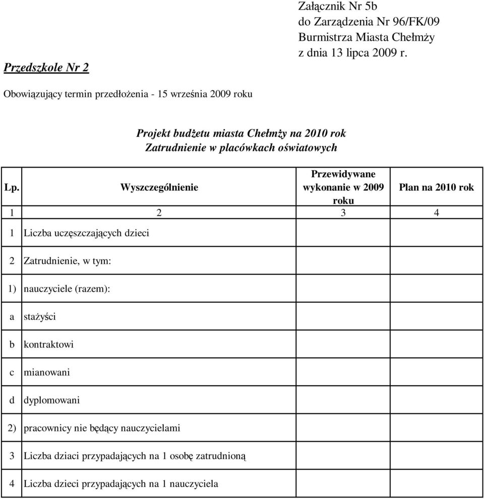 1) nauczyciele (razem): Zatrudnienie w placówkach oświatowych a b c d staŝyści kontraktowi