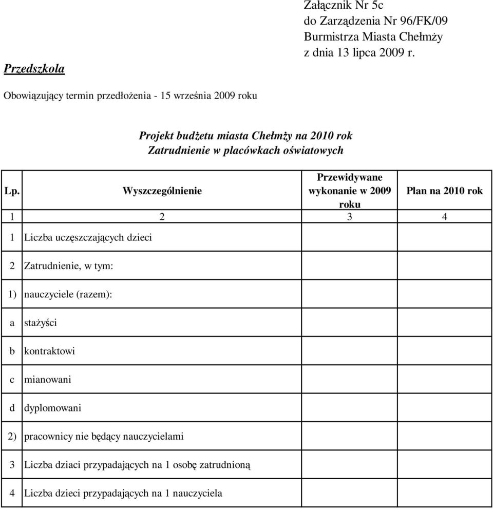 1) nauczyciele (razem): Zatrudnienie w placówkach oświatowych a b c d staŝyści kontraktowi