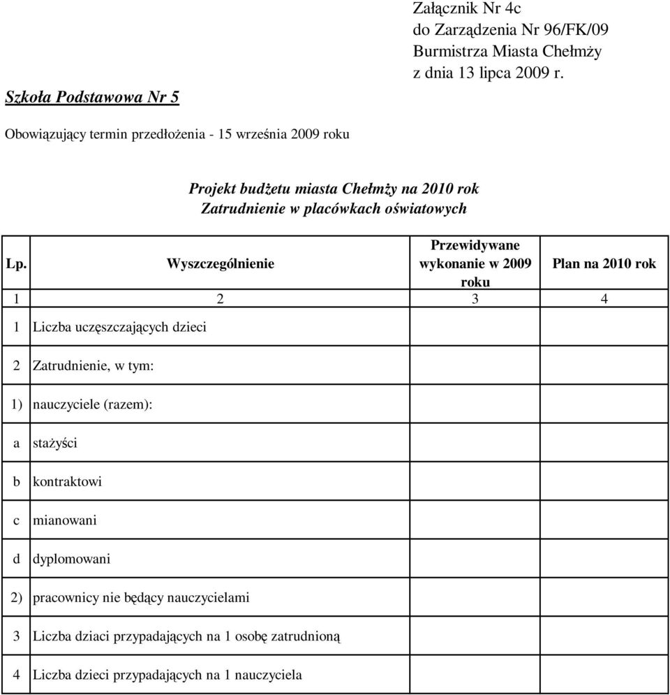 nauczyciele (razem): Zatrudnienie w placówkach oświatowych a b c d staŝyści kontraktowi mianowani